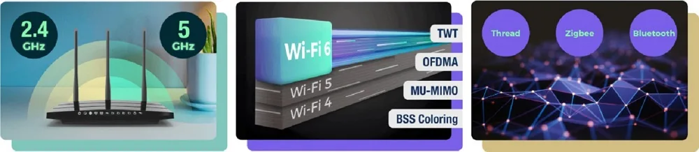 Dual-band Wi-Fi 6 connectivity