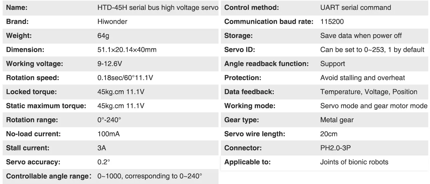High-torque performance