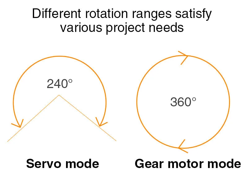 Dual operation modes