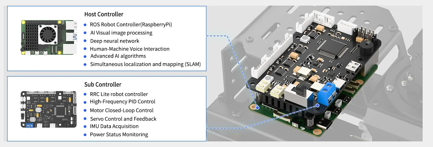 Dual-controller architecture
