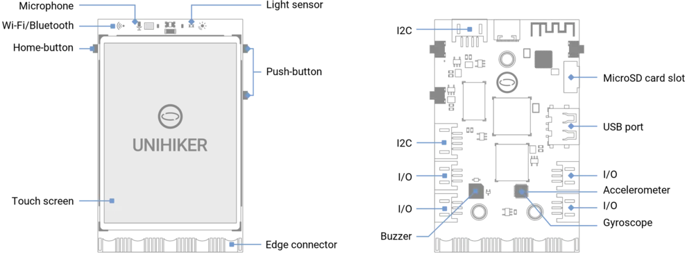 Extensive peripheral expandability