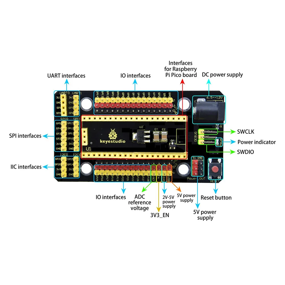 Solderless prototyping made easy