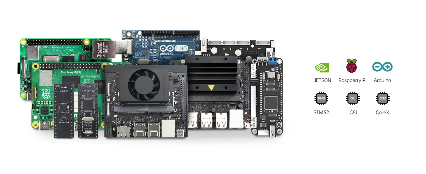 Flexible controller compatibility