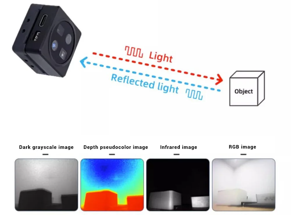 Combined RGB and depth imaging