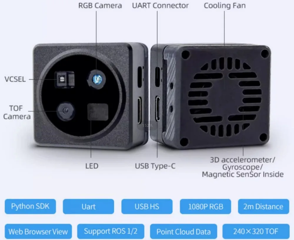 Flexible hardware interfaces