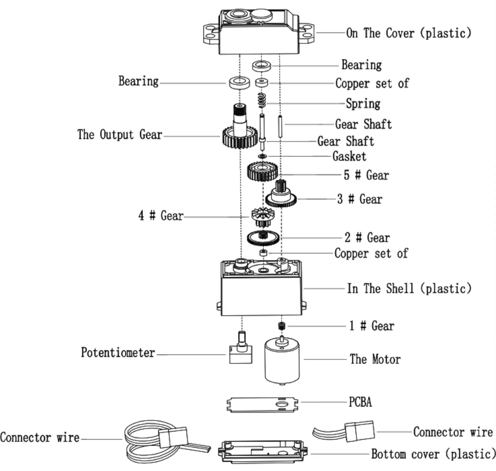 Mechanical clutch and electronic stall protection