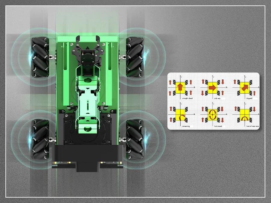 Omnidirectional mecanum wheel movement