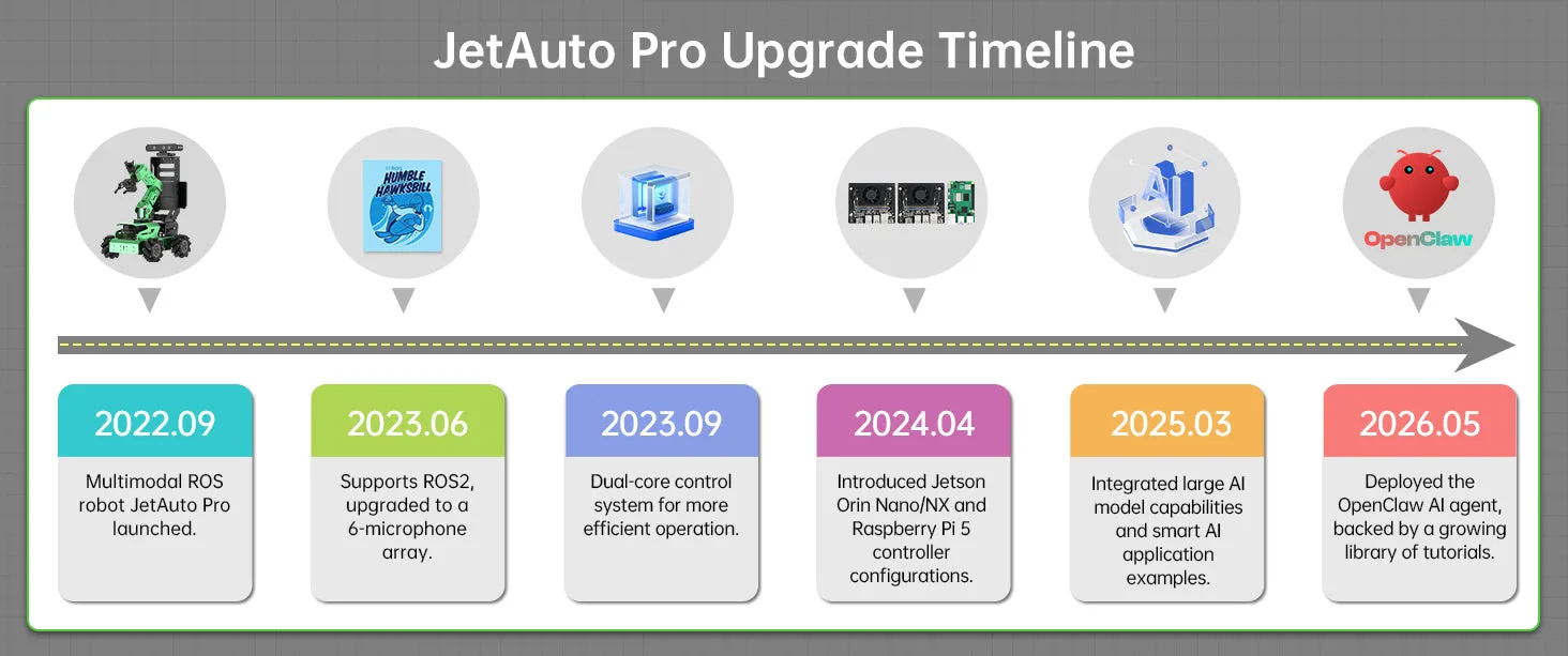 High-performance hardware platform
