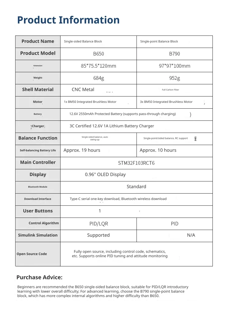 Robust STM32 processing power