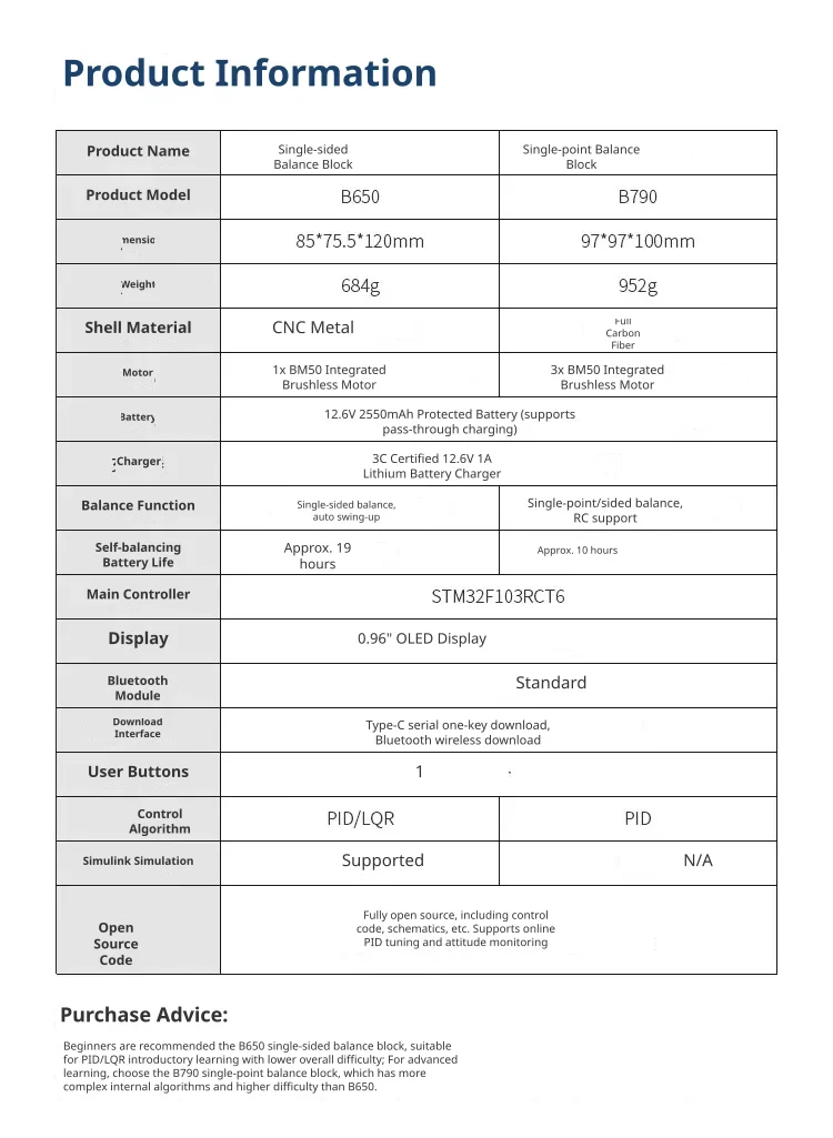 Robust STM32 processing power