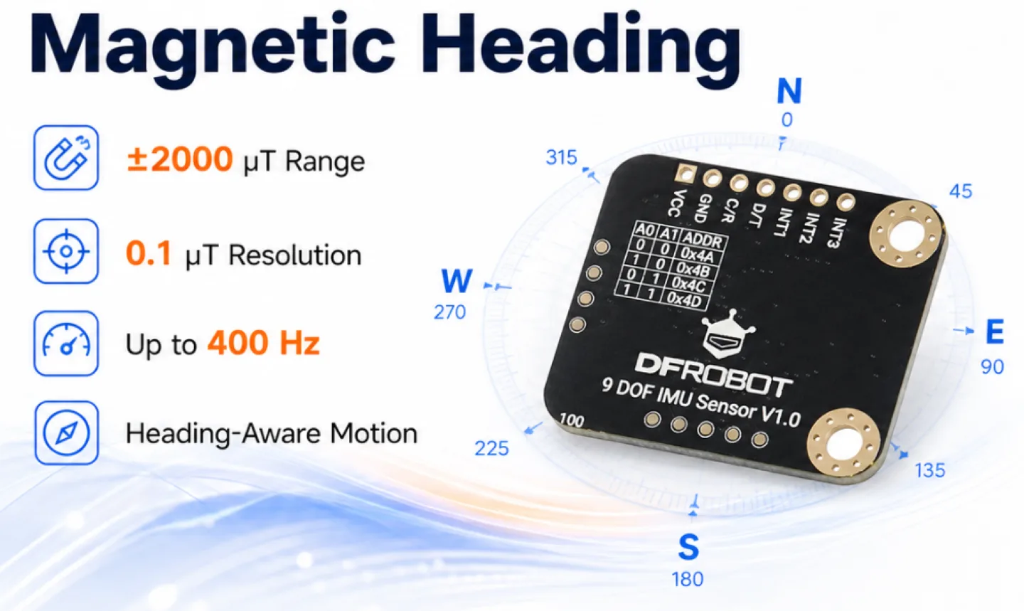 Wide-range magnetic heading reference