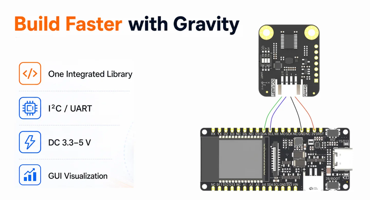Simple Gravity and multi-sensor integration