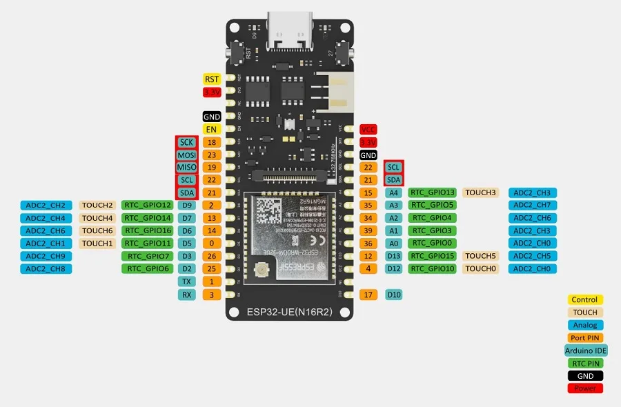 Versatile peripherals and GDI port