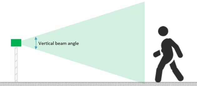 Flexible horizontal detection