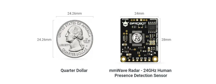 Compact coin-sized footprint