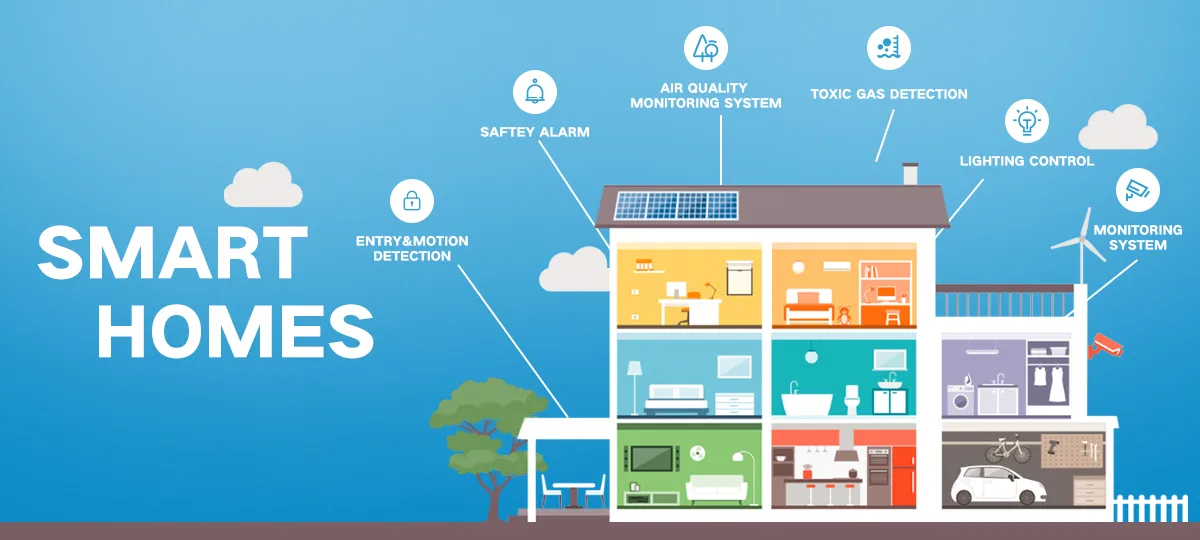 Smart home and multi-sensor integration