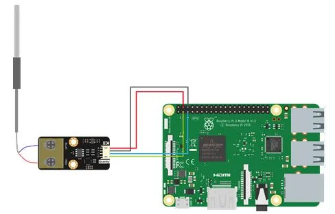 Raspberry Pi hardware compatibility
