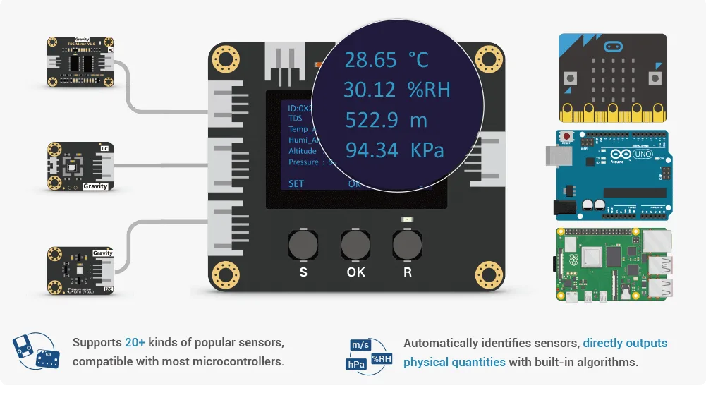 Integrated DAQ module with OLED