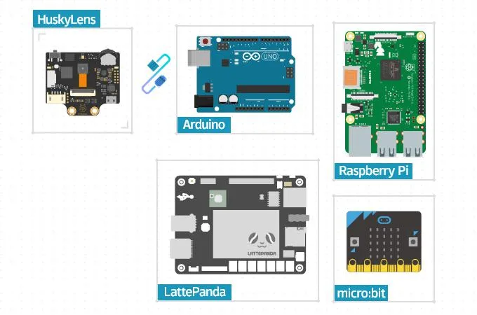 Broad development board compatibility