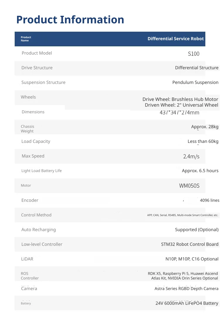 Robust hardware and technical specifications