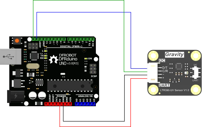 I2C digital communication