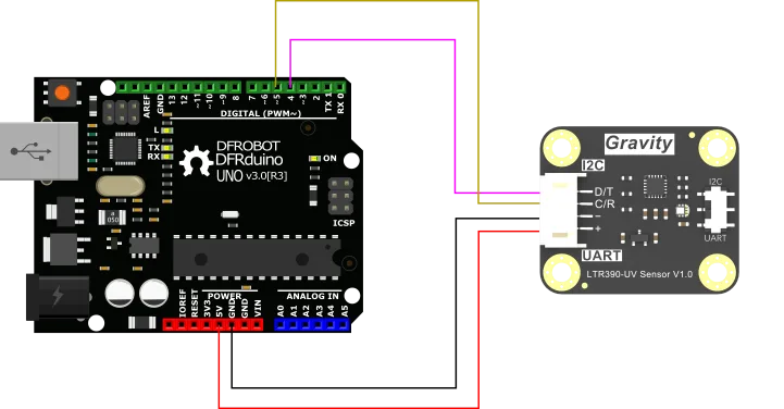 UART serial interface support