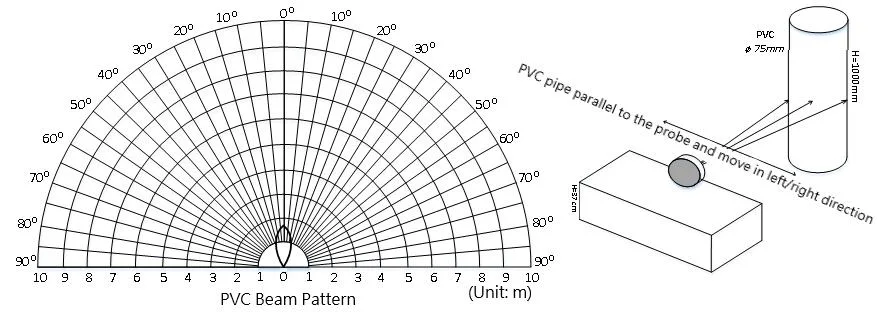 Versatile sensing applications