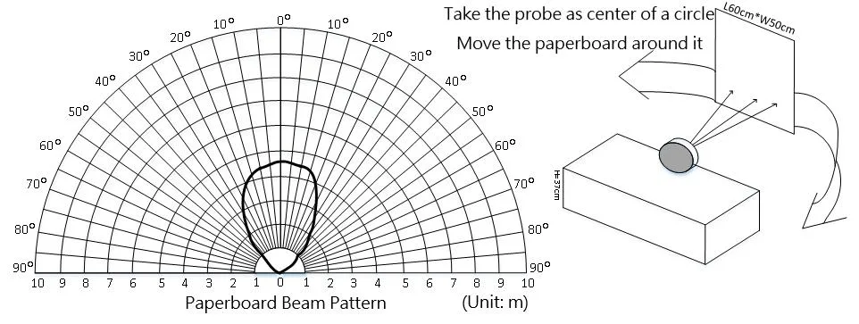 Targeted acoustic beam directionality