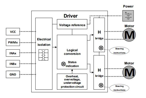 Schematic diagram