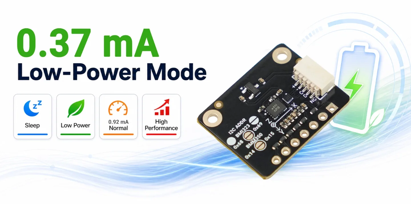 Power-efficient operating profiles