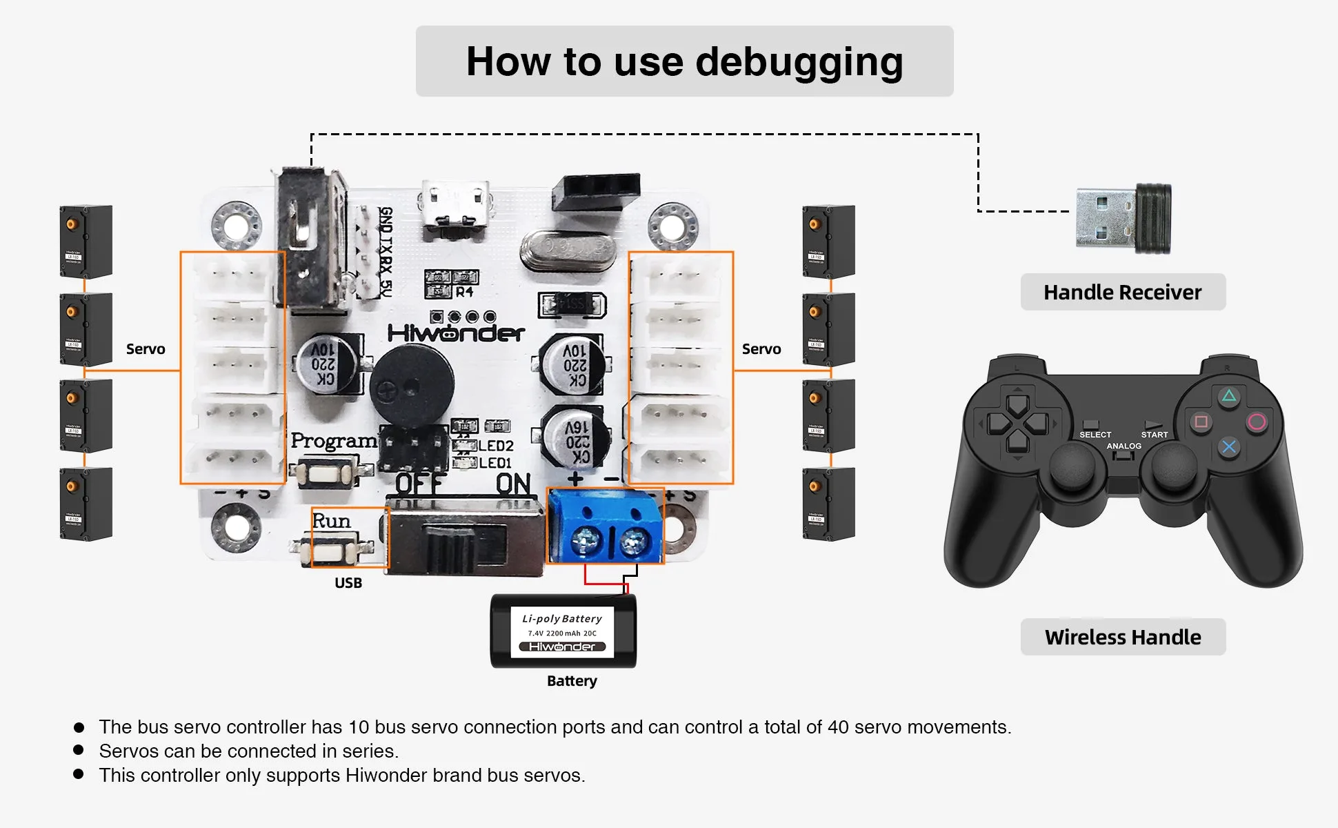 Driver-free debugging and expansion