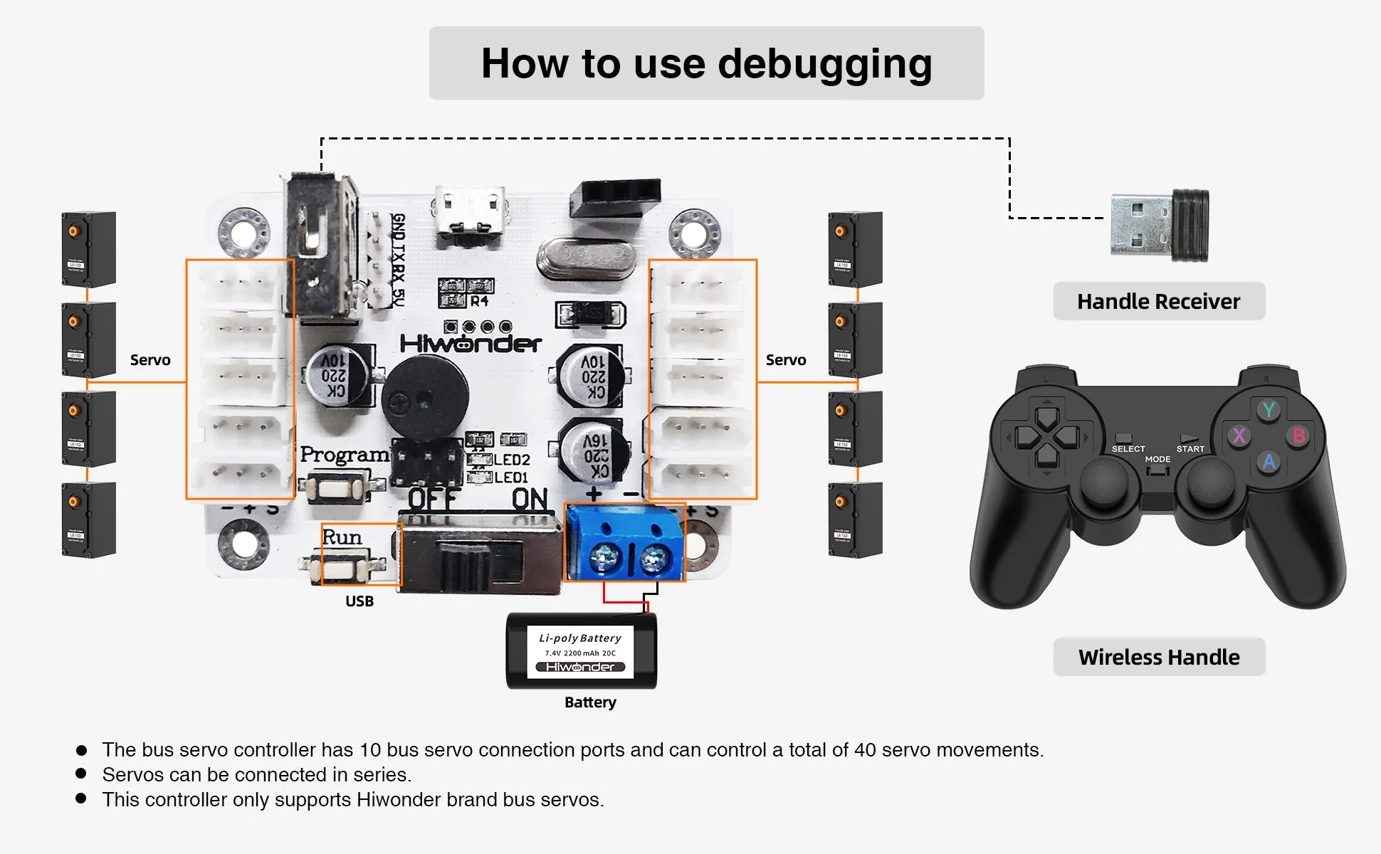 Multi-platform serial port communication