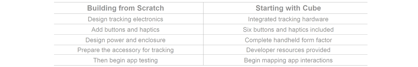 Complete out-of-the-box hardware platform