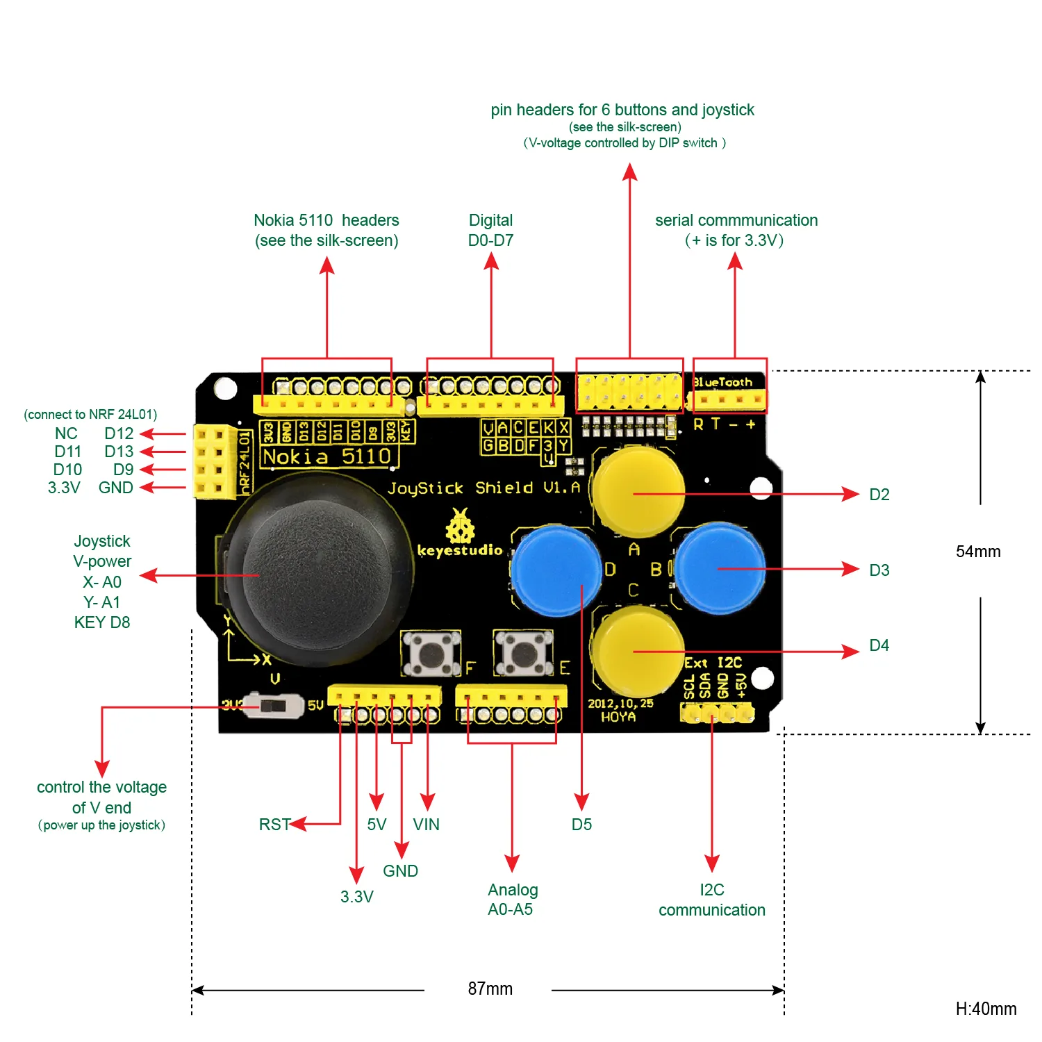 Integrated PS2 joystick and buttons