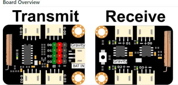 Reliable 433MHz signal penetration