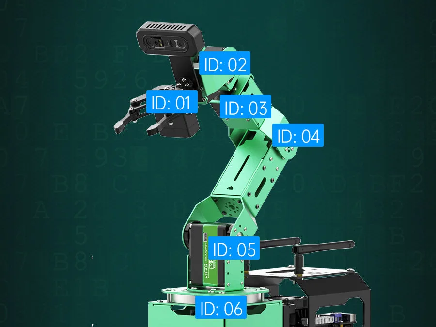 Customisable ID and bus communication
