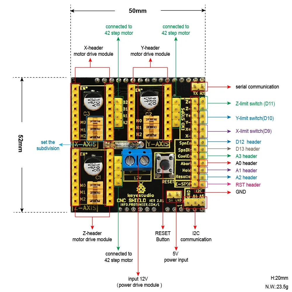 Three-channel stepper motor control