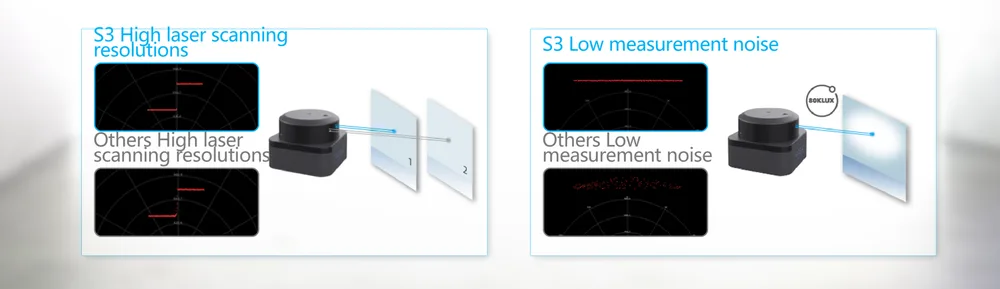 Extended 40-metre scanning range