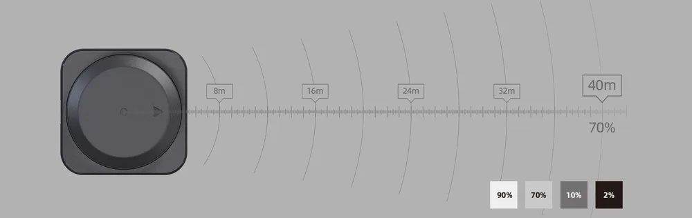 Reliable low-reflectivity target detection