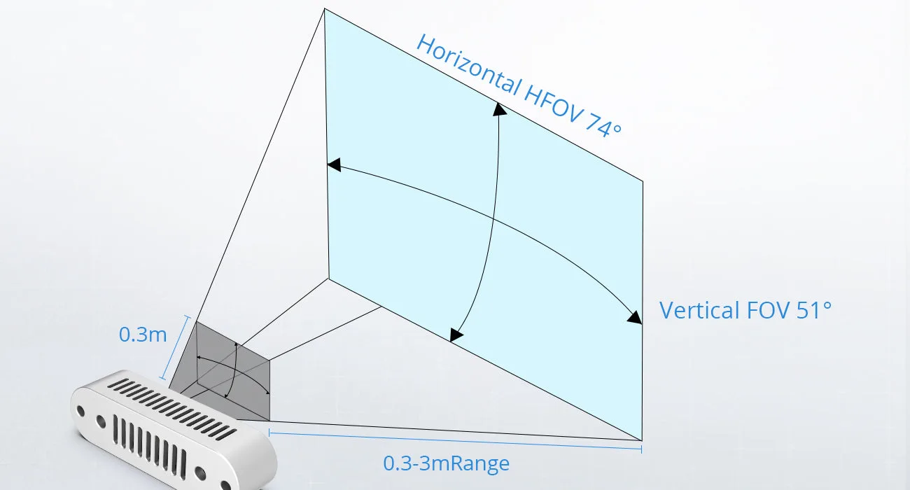 Wide 74-degree field of view
