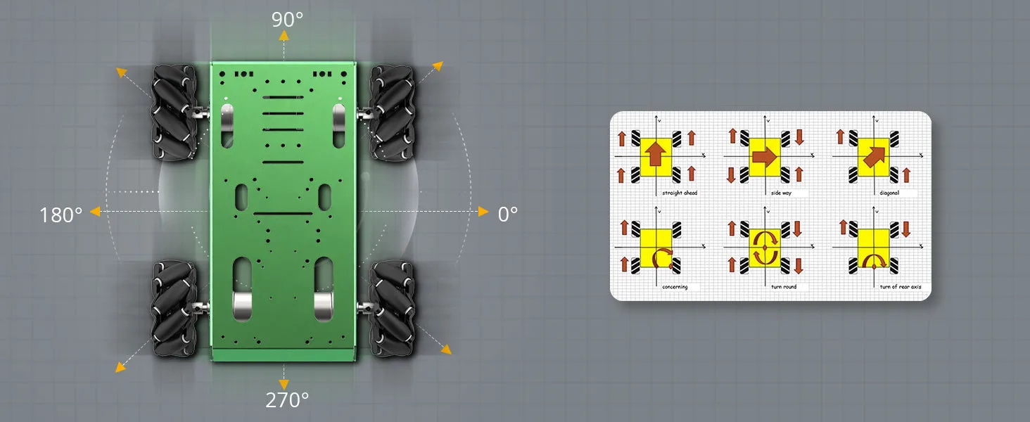 Compact wheel structure