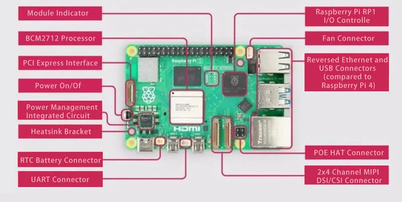 Flexible interface connectivity