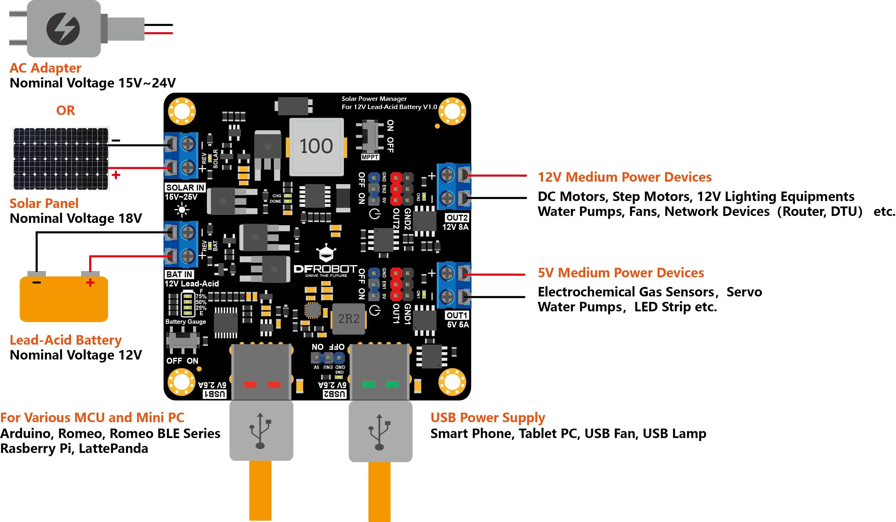 Off-grid deployment and integration