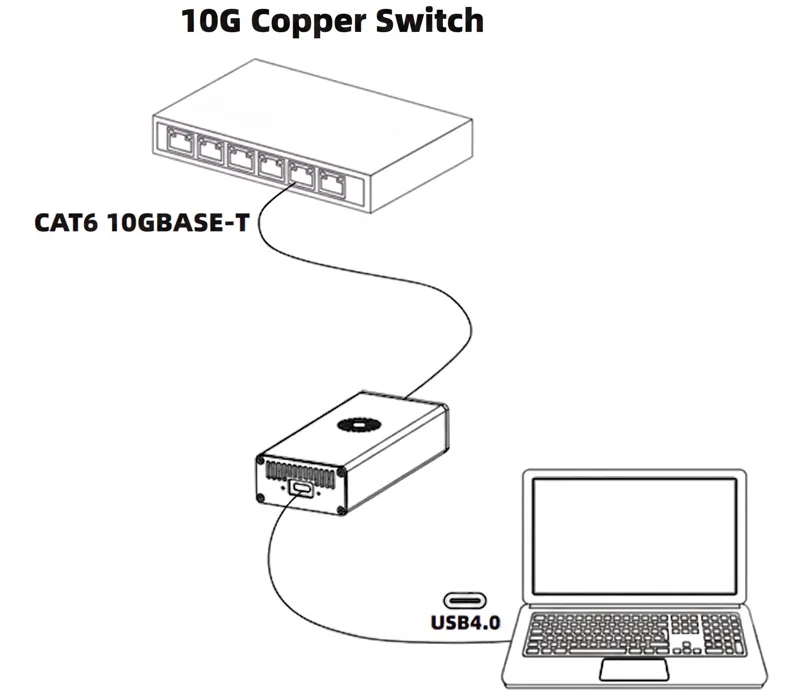 High-speed 40Gbps host interface