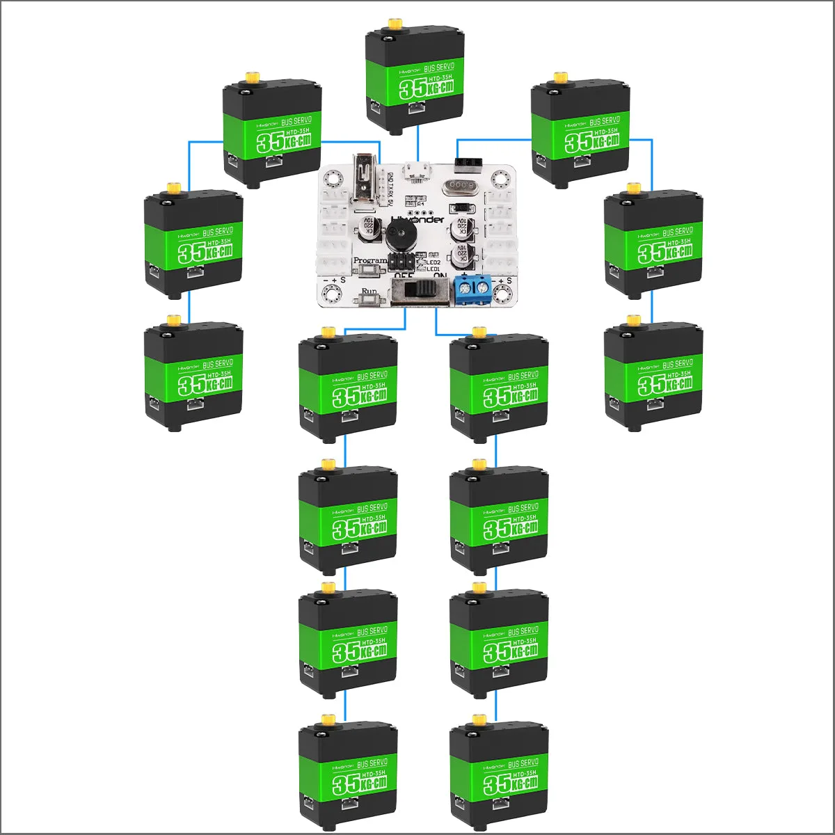 Serial bus communication