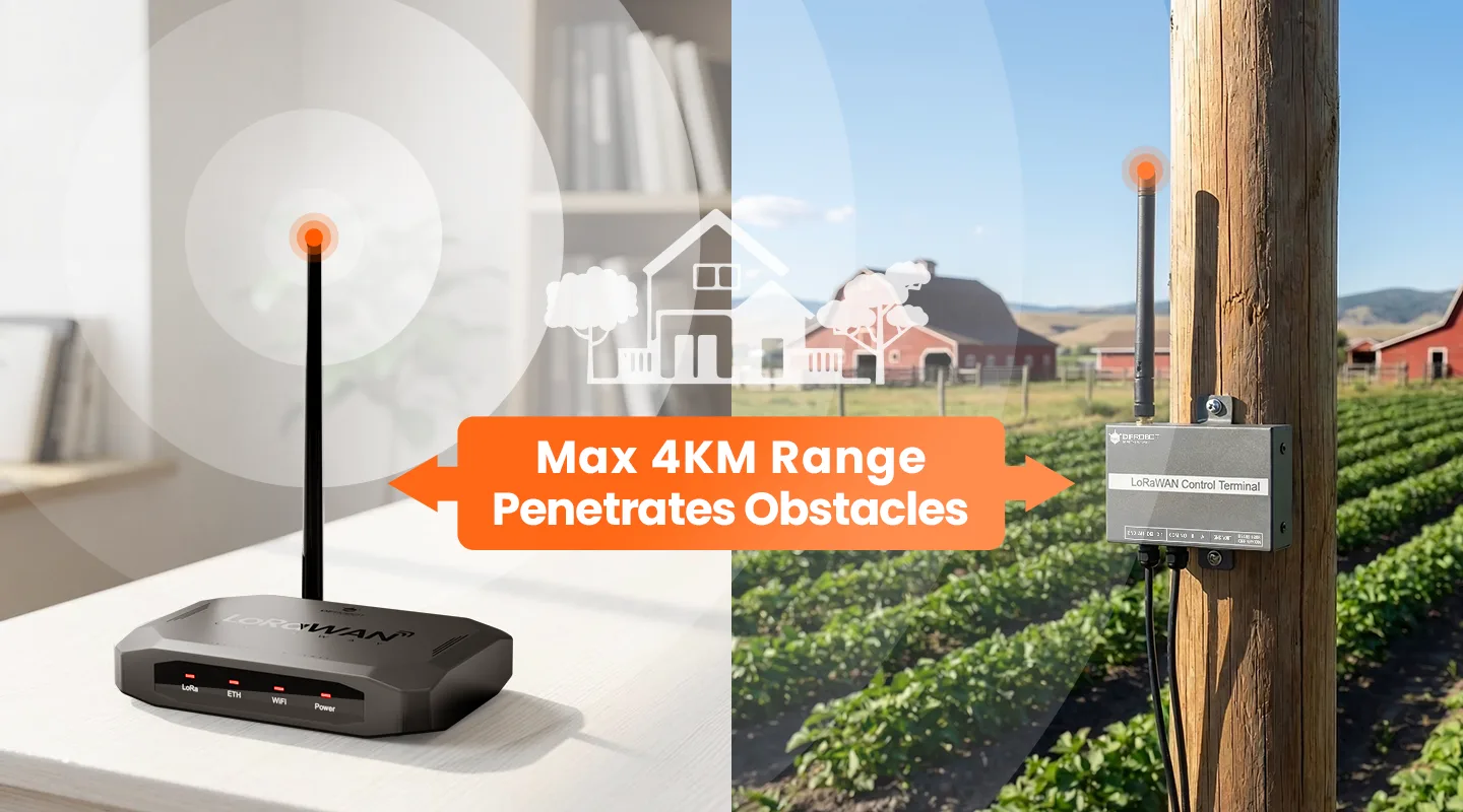 Long-range outdoor IoT coverage