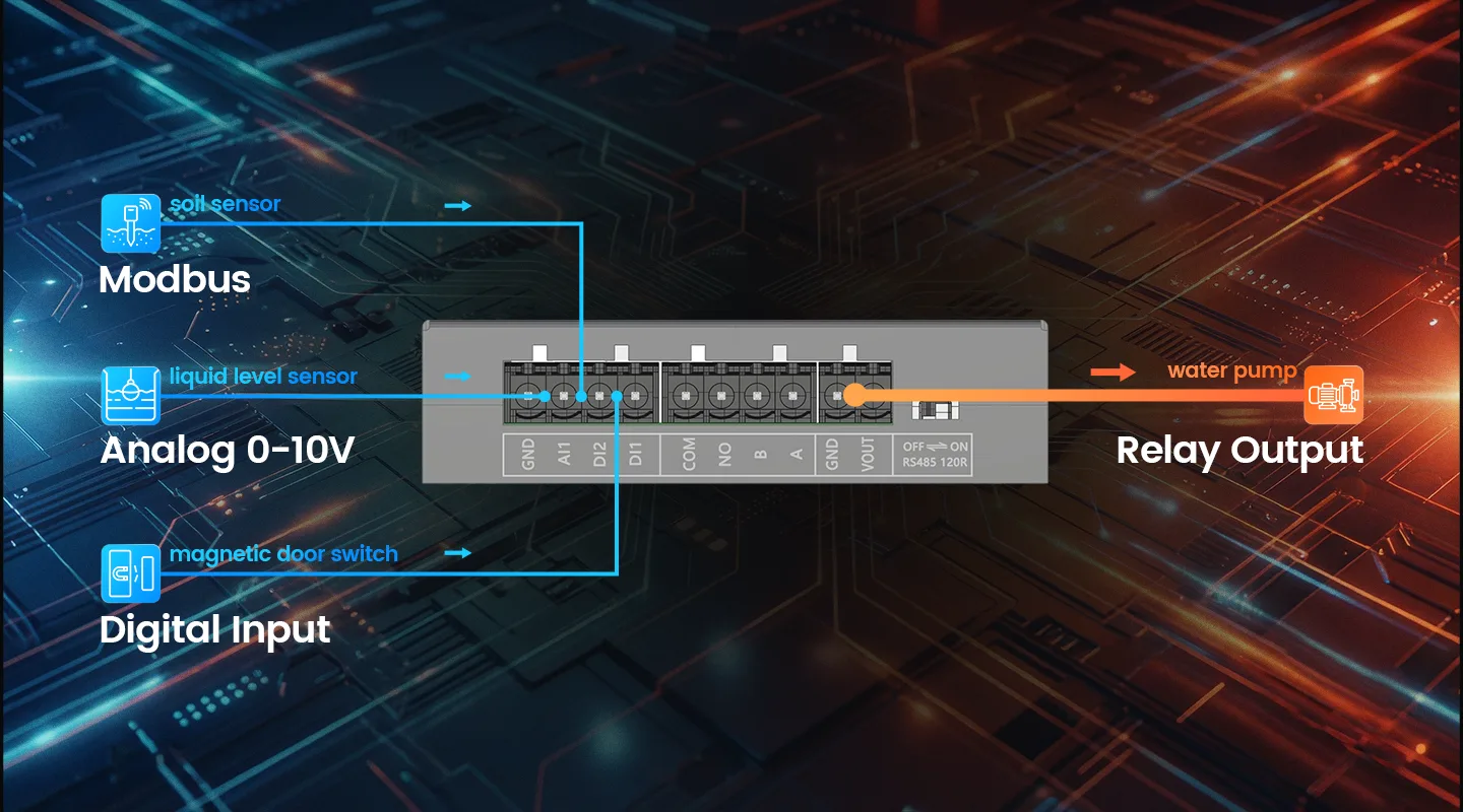 Simplified network and control architecture