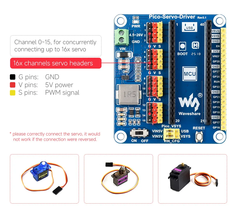 Sixteen independent output channels