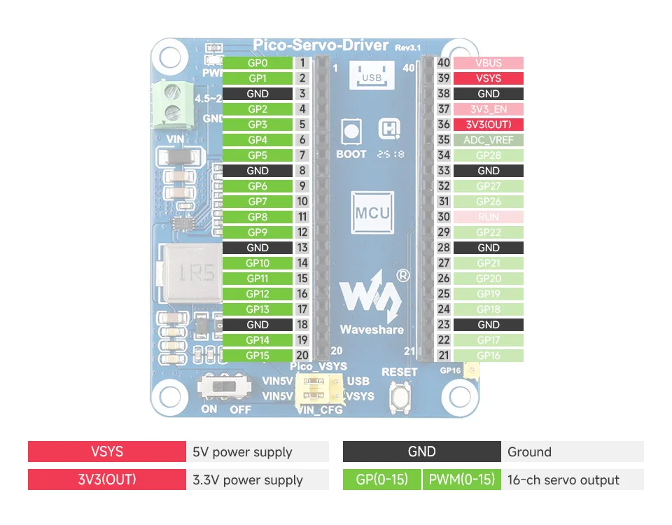 Streamlined power and control
