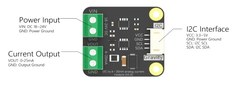 Precise current loop control